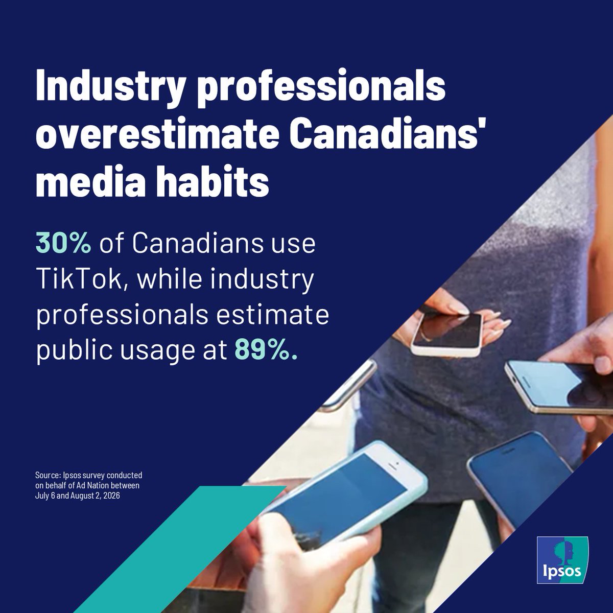 IpsosCanada's tweet photo. The latest wave of Ad Nation, conducted by Ipsos Canada for thinktv, examines differences between the media habits of Canadian marketing, media, and creative professionals and those of the general public. Take a look!
https://t.co/Gu4hbLtBgz https://t.co/dOaRjJEkSc