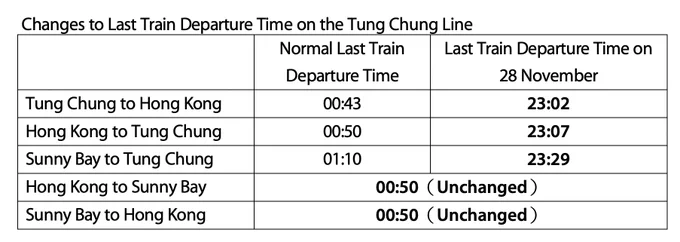 Last train departure times on the MTR Tung Chung Line, Saturday November 28:
Tung Chung to Hong Kong 23:02
Hong Kong to Tung Chung 23:07
Sunny Bay to Tung Chung 23:29
Hong Kong to Sunny Bay 00:50 (unchanged)
Sunny Bay to Hong Kong 00:50 (unchanged)