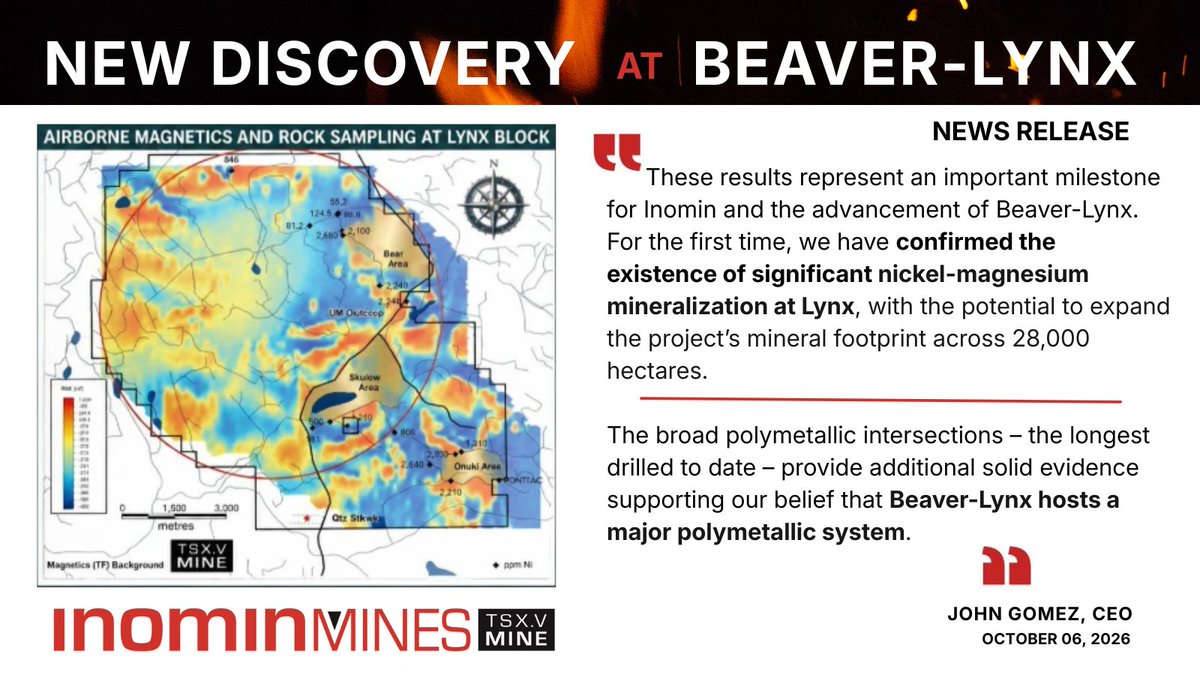 InominMines's tweet photo. Inomin Makes New Discovery at Beaver-Lynx.

Maiden drilling at Lynx expands scale of project including 420 meters of 0.21% nickel and 22% magnesium starting 3 meters from surface. 
$MINE.V $MINE.NE 

👉Read news release: https://t.co/WjwDGqHvsN
👉To subscribe for news announcements: https://t.co/UnrtQcLsQj
👉Follow us: https://t.co/5Agn6bKVZf

#MiningNews #MiningStocks  #TSXV
