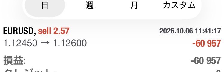 TheSereneOracle's tweet photo. === トレード結果報告 (10/6) ===

EURUSDのSELLポジションは、下位足での構造変化に伴い早期手動撤退（EXIT）を執行いたしました。

🔴 決済詳細

銘柄: EUR/USD
売指値: 1.12450
決済: 1.12600 (構造変化により手動EXIT)
損益: -60,957 円 (-15.0 pips)
※当初設定SL: 1.12900 (45 pips) → 許容損失の約33%で早期リスク抑止

【振返り】

エントリー後、1.12450付近でのレジスタンス反応が鈍く、下位足で上昇モメンタムの再加速を検知。SL（1.12900）到達を待たず、根拠崩壊時点で機械的に早期撤退を執行。
「SLまで放置する」のではなく、「仮説が崩れた波形を見せた瞬間に切る」のも大切なリスク管理の技術。
結果として損失額を当初予定の3分の1に抑え、資金効率を確実に守る判断となりました。
早期EXITの検証データを蓄積し、次の期待値へ繋げる。

感情を排し、数値に従う。
Trust the numbers.

EURUSD trade manually closed early at 1.12600 (-15.0 pips) due to market structure change.

#FX #EURUSD #ユーロドル #環境認識 #シストレ #先出しシナリオ #トレード結果 #リスク管理 #早期撤退