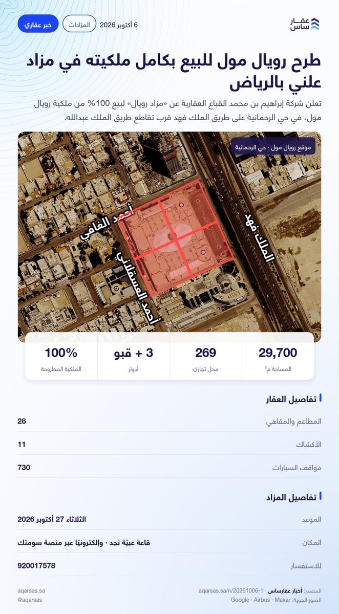 Aqarsas's tweet photo. تعلن شركة إبراهيم بن محمد #القباع_العقارية (@AlqabbaRE) عن إقامة #مزاد_رويال لبيع 100% من ملكية رويال مول، أحد أبرز المجمعات التجارية في حي الرحمانية على طريق الملك فهد بالقرب من تقاطع طريق الملك عبدالله بمدينة الرياض. https://t.co/7Ejg4lGUVE