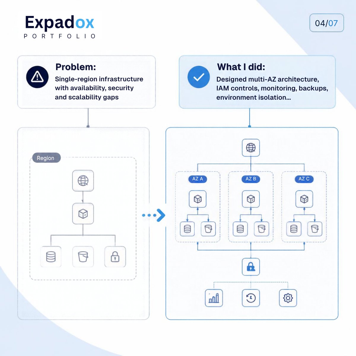 expadoxhq's tweet photo. Your CV can tell people what you know. Your portfolio should show what you can do.
Expadox Portfolio turns your practical work into credible evidence, not just a list of skills. 👀
Join the waitlist and stay tuned....
#Expadox #portfolio #workeforcedevelopment #Cybersecurity https://t.co/m5GVVNHu3g