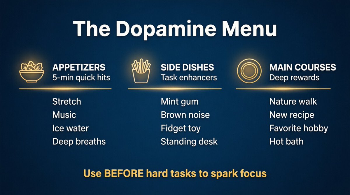 ADHDFocusGuide's tweet photo. Meet the "Dopamine Menu" 🍽️
Appetizers: 5-min quick hits (stretch, music)
🍟 Side Dishes: Task enhancers (gum, brown noise)
🍲 Main Courses: Deep rewards (walk, hobby)
Use it BEFORE hard tasks to spark focus.
#ADHDTips #Productivity https://t.co/v0sFsWI1Y8