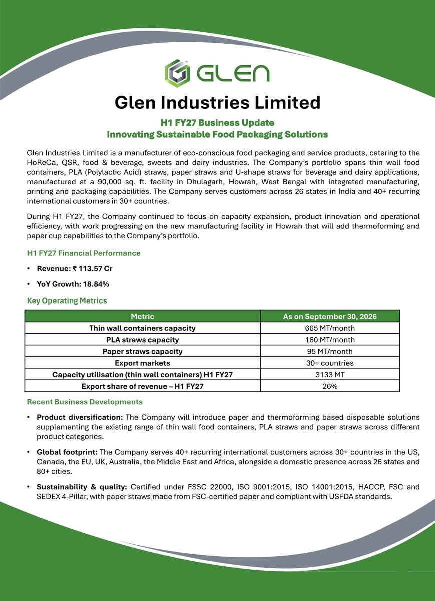 ai_EquiSense's tweet photo. Glen Industries H1 FY27 revenue up 18.8% YoY to ₹114 Cr 📊

#GLEN #BusinessUpdate https://t.co/cD0Vu1OItK