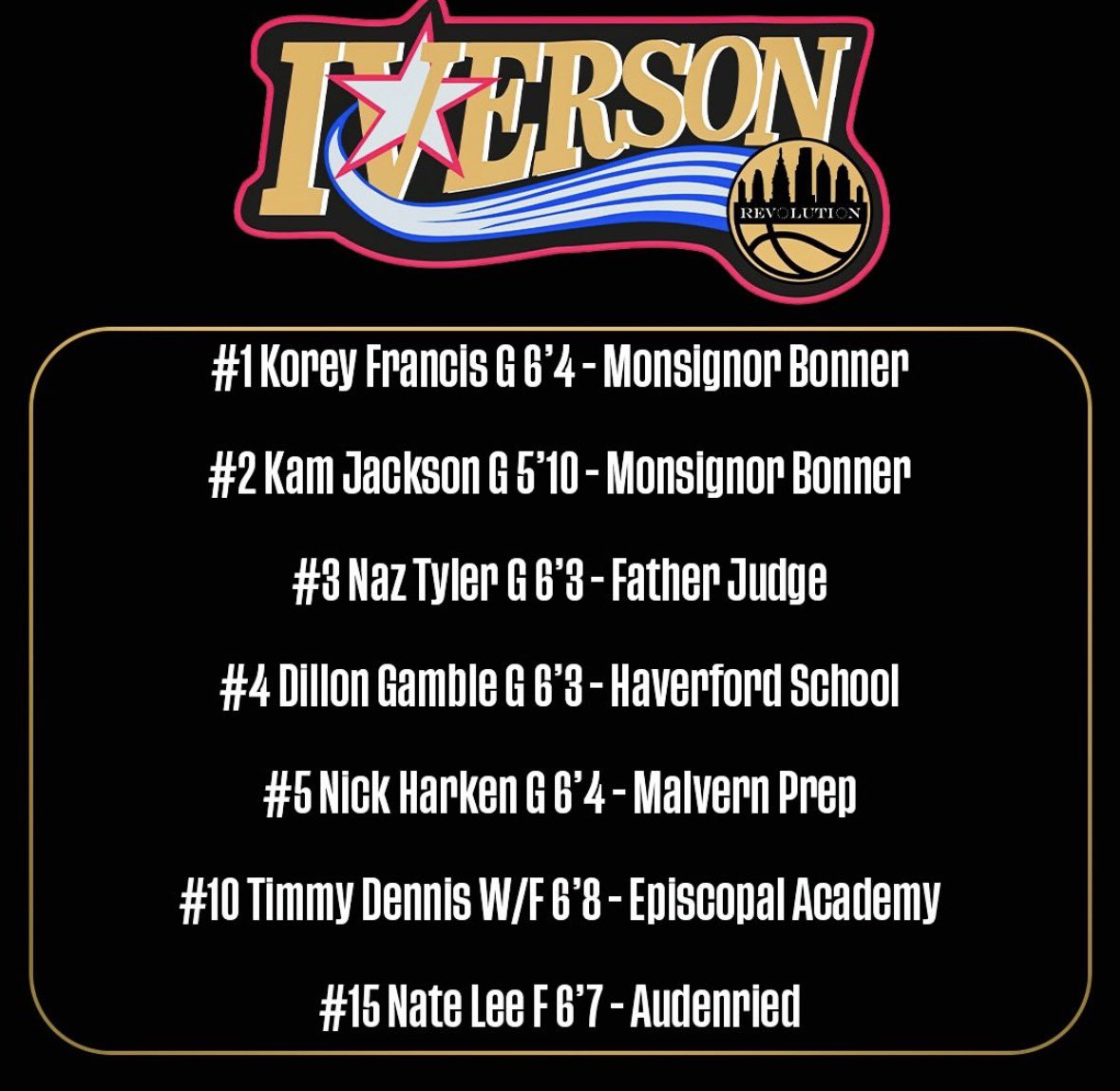 richflanagan33's tweet photo. .@phillyrevhoops Team Iverson @madehoops Circuit college commits:

@KoreyFrancis10 (@RutgersMBB)
@kamjackson302 (@MerrimackMBB)
@nazir_tyler2027 (@HCrossMBB)
@nickharken_ (@cornell_mbb)
@jama1hamidu (@LafayetteMBB)

Local Philly AAU program sends all five starters to D1 programs https://t.co/OpBgd3ZEKK
