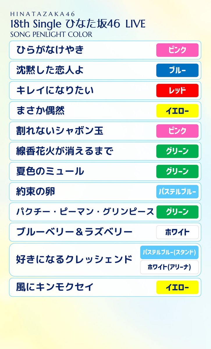 hryk0324's tweet photo. 明日行かれる方へ
メンバーのペンライトカラー&amp;楽曲毎のペンライトカラーです！
参考にしてみて下さい！

#ひなた坂46LIVE_DAY2 https://t.co/YXcNURsWGF