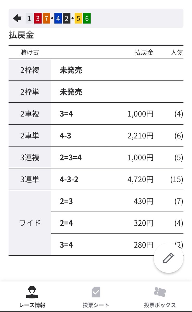 akumimIMG's tweet photo. メンシプより

@7f_lq1

見解通り！大垣5R的中！
4-1-2　47.2倍🎯 https://t.co/S6FQdOQH5N