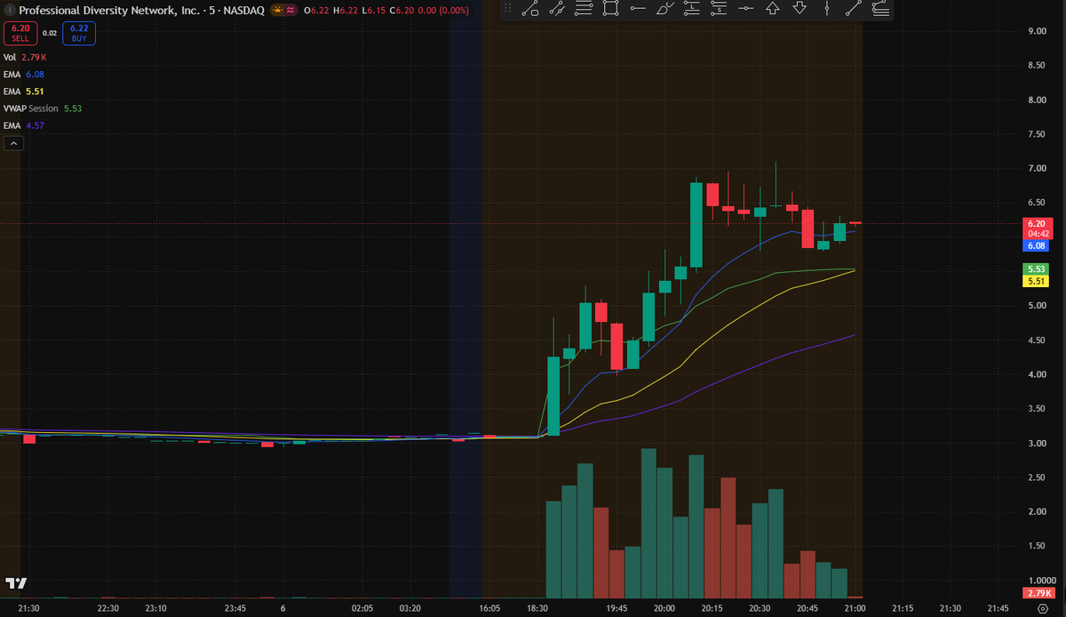 [Posted](https://x.com/Rowan_A1b/status/2107457520813949172)
 [📷](https://pbs.twimg.com/media/HT8xbq4aQAAzcqB.png) $IPDN 

$IPDN is showing strong momentum aft