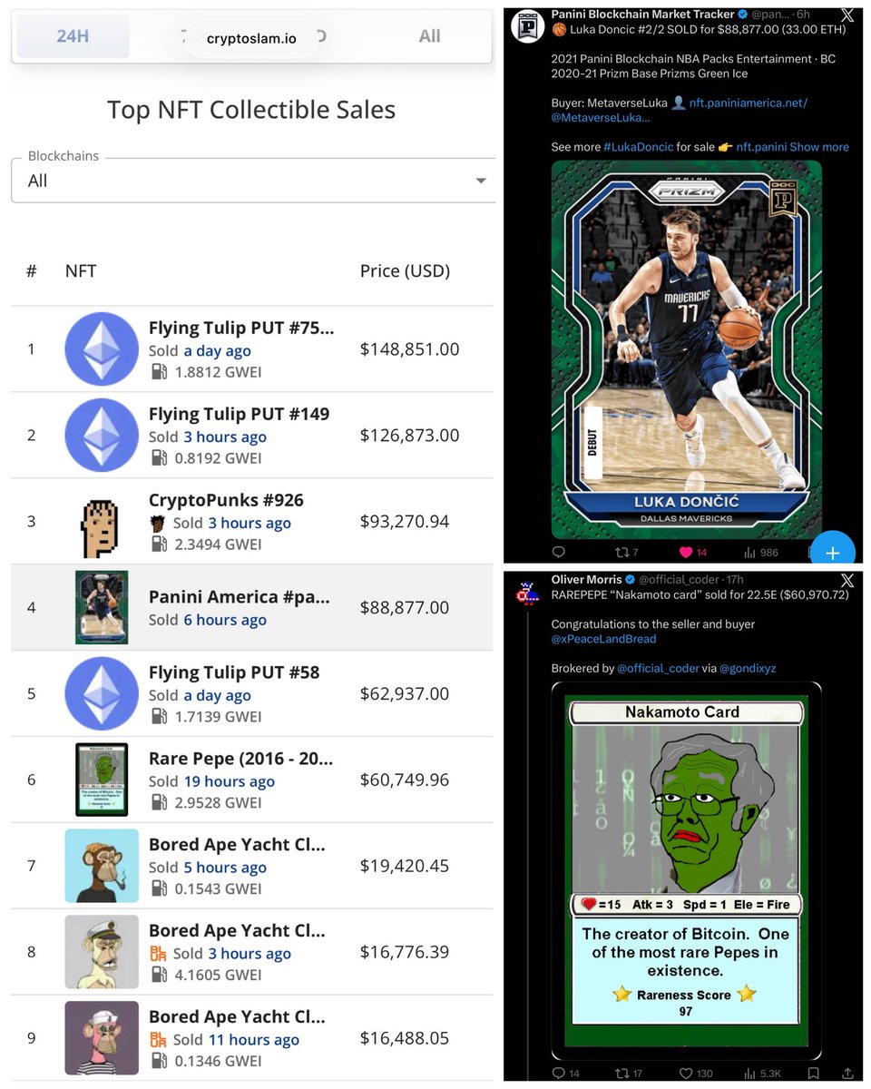 spinotron's tweet photo. Yesterday was “ATL” as 364 days from ATH 10/6/2025 per an epic post, so all up from here. LOL. Perfect timing to see a historic Rare Pepe Satoshi card.

Also preseason debut, Luka 21 points in 16 mins.

Crazy to have both cards sold same day. Both green colorway and #PaniniBlockchain on top. 

Still less than stringy mole punk though. Competitive but not complacent for PBC as an asset class.

Luka Gold Vinyl 1/1 version is still not pulled, so that Prizm Debut Green Ice /2 is the best available Luka Prizm S1 card on chain (Red /3 similar too, earlier by one week and 1.5x less rarer). Earliest debut badge in the hobby.

Still have 9 Luka PBC 1/1, including 5 under Prizm pedigree. Very much bullish on him. Can he lead Lakers deep in contention? Cannot wait.

#whodoyoucollect #PBC #whodoyoucollect #Debut #digitalasset #digitalart @cryptoslamio @PaniniAmerica @kortpeters @thecoach1111