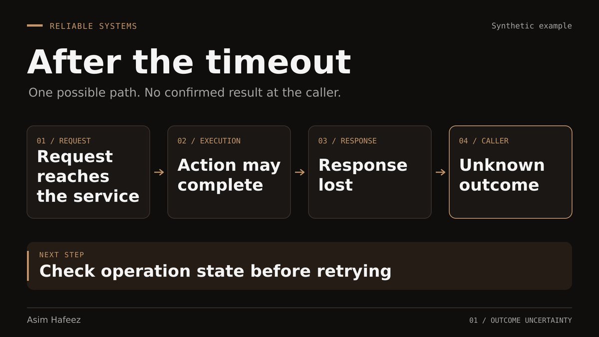 asimhafeezz's tweet photo. An AI tool call can time out after the service has done the work.

This diagram shows a synthetic example: a ticket is created, but the response is lost.

Keep an unknown state in the workflow so recovery can check what happened before another create request. https://t.co/3fi30NMBAN
