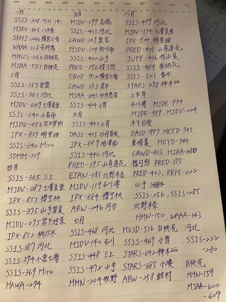 chuge857's tweet photo. 史上最全的番号系列

今年以来优质作品的番号都记录在册

在这个浮躁的社会，用书信去记录美好属实是难得

这不值得一个转发+收藏嘛？ https://t.co/D0CKZs17Mz