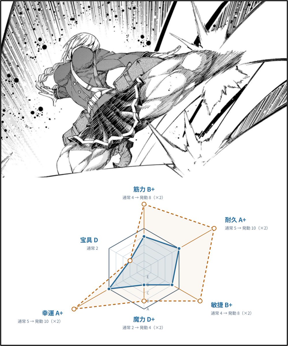 fate_prototypeB's tweet photo. サーヴァントは英霊の分霊
如何に知名度補正があろうと、マスターが優秀だろうと、サーヴァントは登録された英霊本体以上の性能は持てないし超えられない
ナイチンゲールはバーサーカーで狂化EXなのを差し引いても、なんか異常に強い……そして…こわい………

一応、看護師さんですよね……？