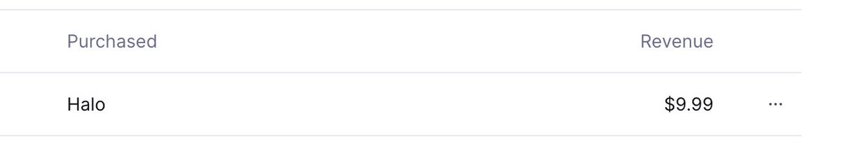 Abdiraimov_'s tweet photo. made my first $9.99 sale 🎉

this is the first sale after launch week discount. I'm so happy 😭

next milestone: $500 revenue (currently: $225)

btw @lemonsqueezy thanks for that notification sound. It's making me happier every time i hear it : ) https://t.co/XwYzOp2TFn