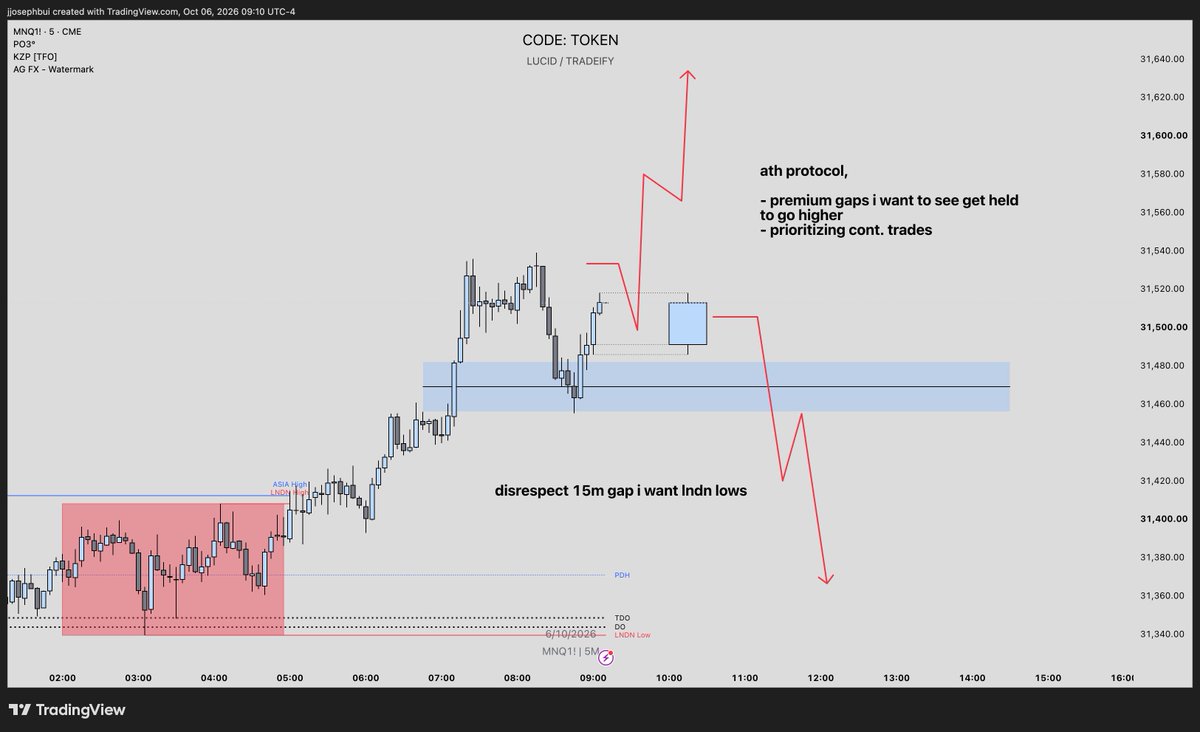 tokennq's tweet photo. daily bias heading into today. let's get this moniiii https://t.co/IrPnkS0bWC