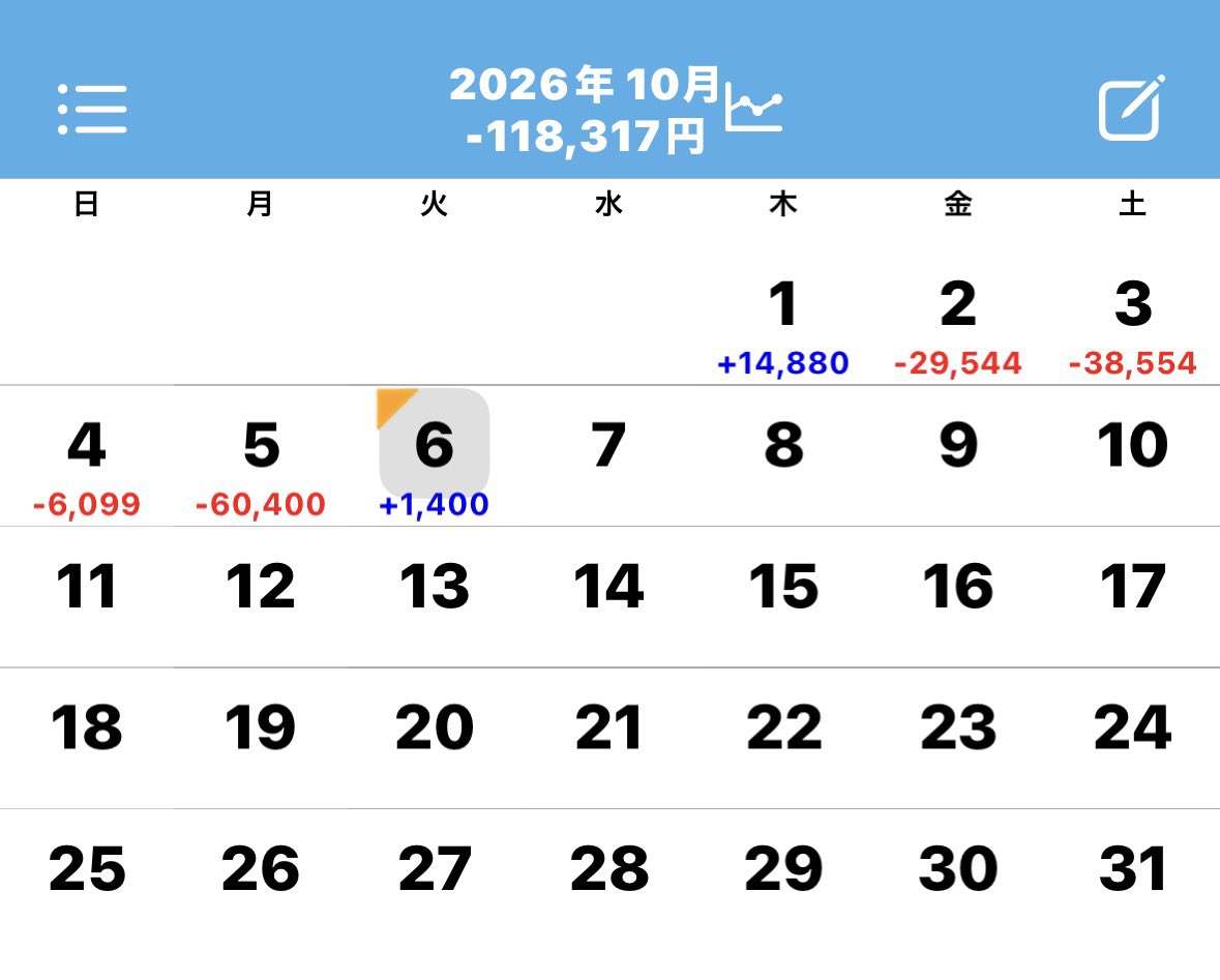 VVslomon's tweet photo. 夜からかどおわ☀️

甘海残79❌
モンキー上位後ロゴ無し163g2周期257pt⭕️

車検で180k吸われてからの稼働でした微勝ちにてfinでした👼

マイナスを増やさないようかなり落ち着いて次戦に備えます🐥 https://t.co/jaqD9J1YF9