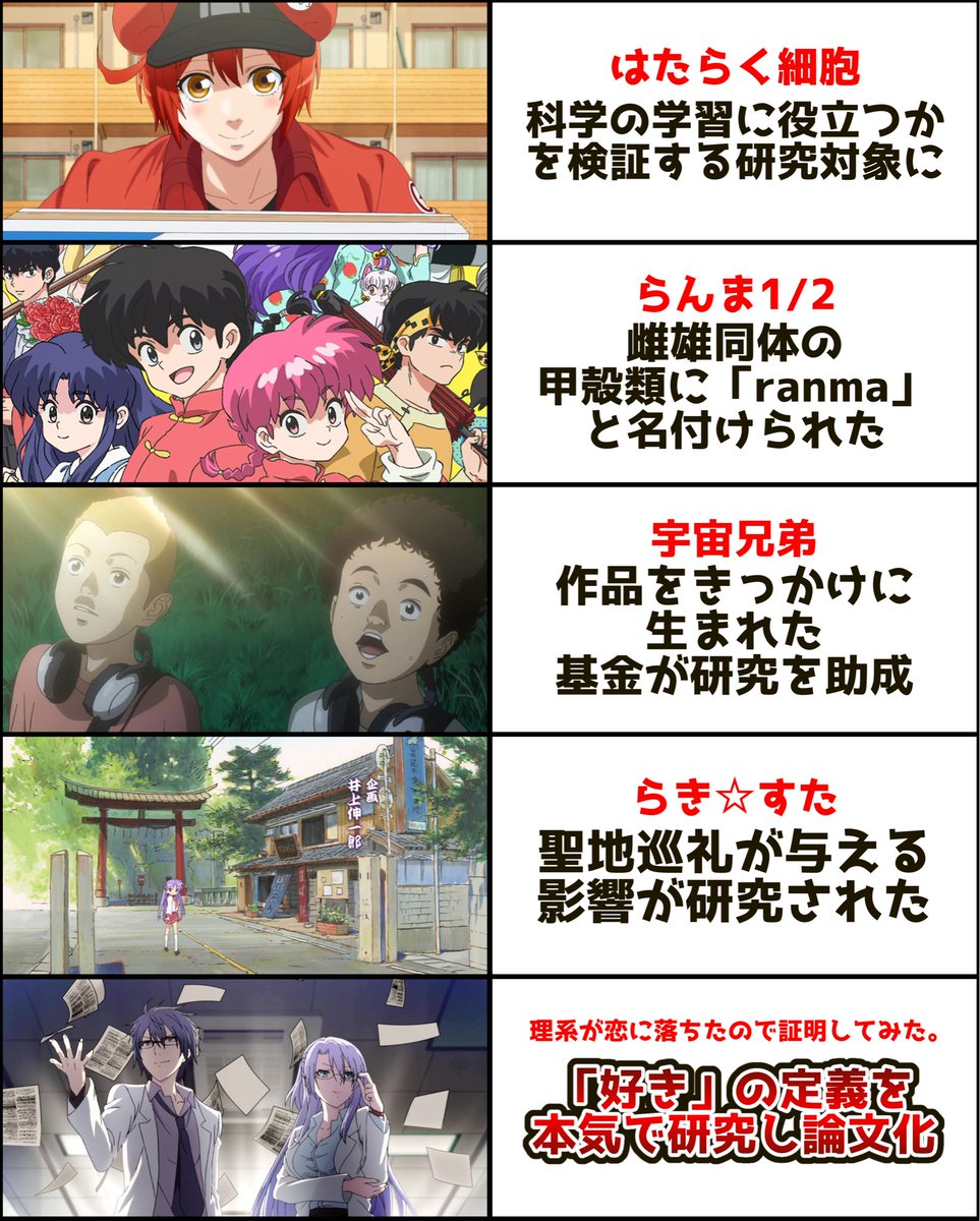 siroumaru96's tweet photo. 現実の研究や教育に影響を与えたアニメ https://t.co/8NeAkrCzL7