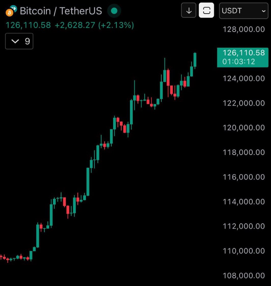 coinspace_'s tweet photo. #Bitcoin が12万6000ドルに到達してから丸一年が経過しました。

失った一年を取り戻そう。
BTCよ、上がり続けろ。 https://t.co/OlzbqUdlsy