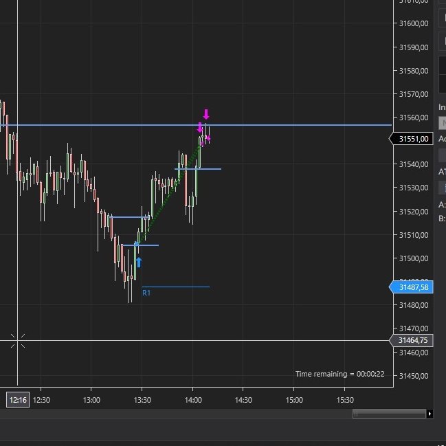ScofTrades's tweet photo. Today's trade was based on the HTF bullish bias. I entered long off a 2-minute order block, targeting the equal highs and my stdv levels.

#daytradin #nasdaq https://t.co/PXy2bQh63x