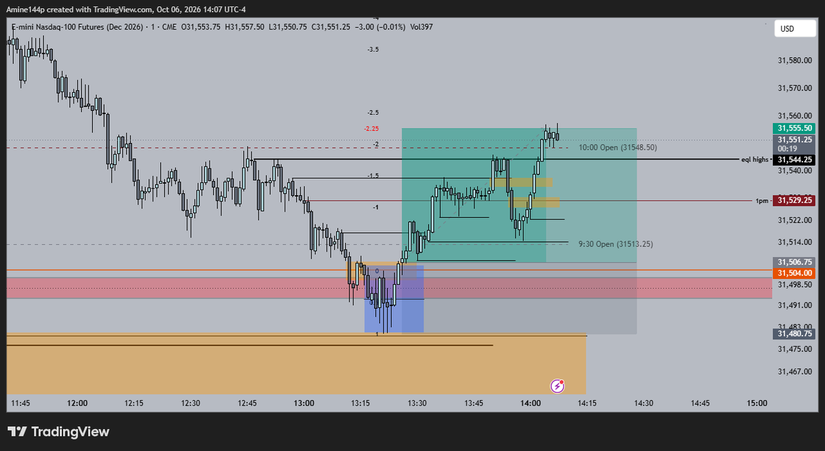 ScofTrades's tweet photo. Today's trade was based on the HTF bullish bias. I entered long off a 2-minute order block, targeting the equal highs and my stdv levels.

#daytradin #nasdaq https://t.co/PXy2bQh63x
