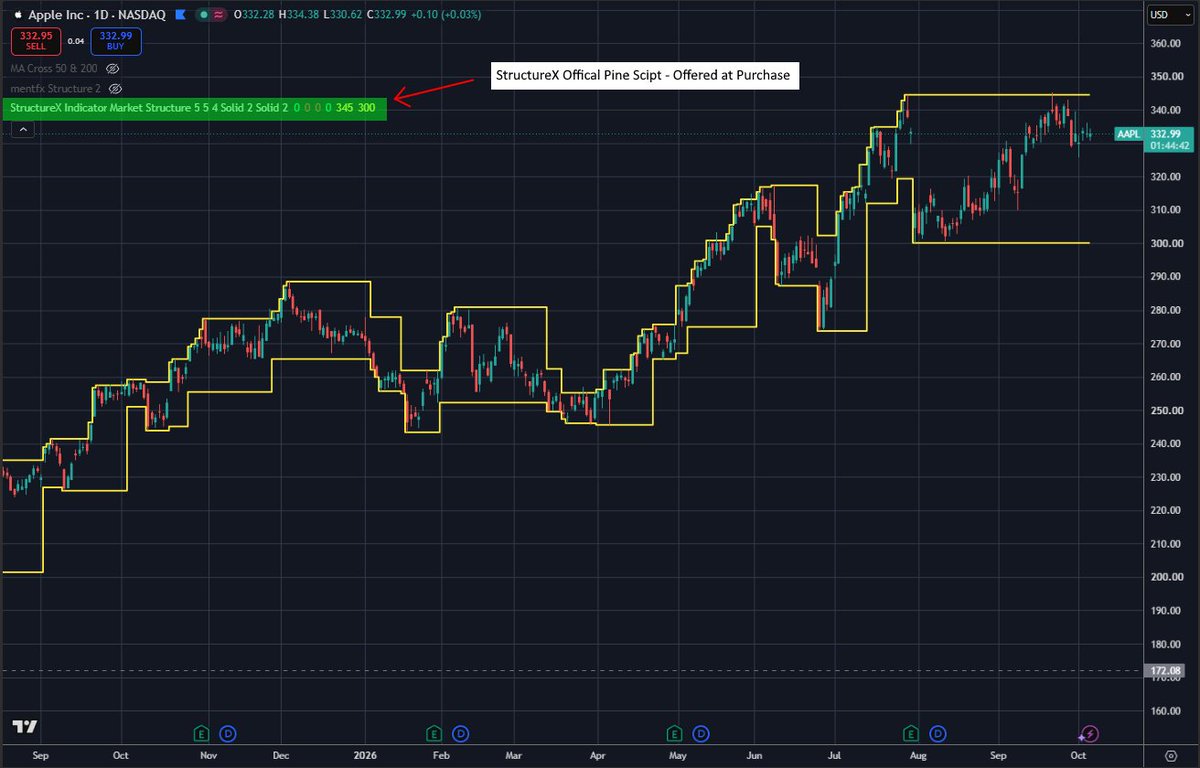 paspir98's tweet photo. Same lines as MentFx 🎯 But you get the code 🔓

Stop trading it by hand. Automate it 🤖⚡️

✅ HH/LL pivots
✅ Body-break BOS
✅ Order block zones
✅ Plug it into your own bot

Get the code now 👇
🔗 https://t.co/HmSrJYF7aR

#Trading  #Forex #StockMarket #Crypto #BTC #Stocks https://t.co/ht1VAGHkUW