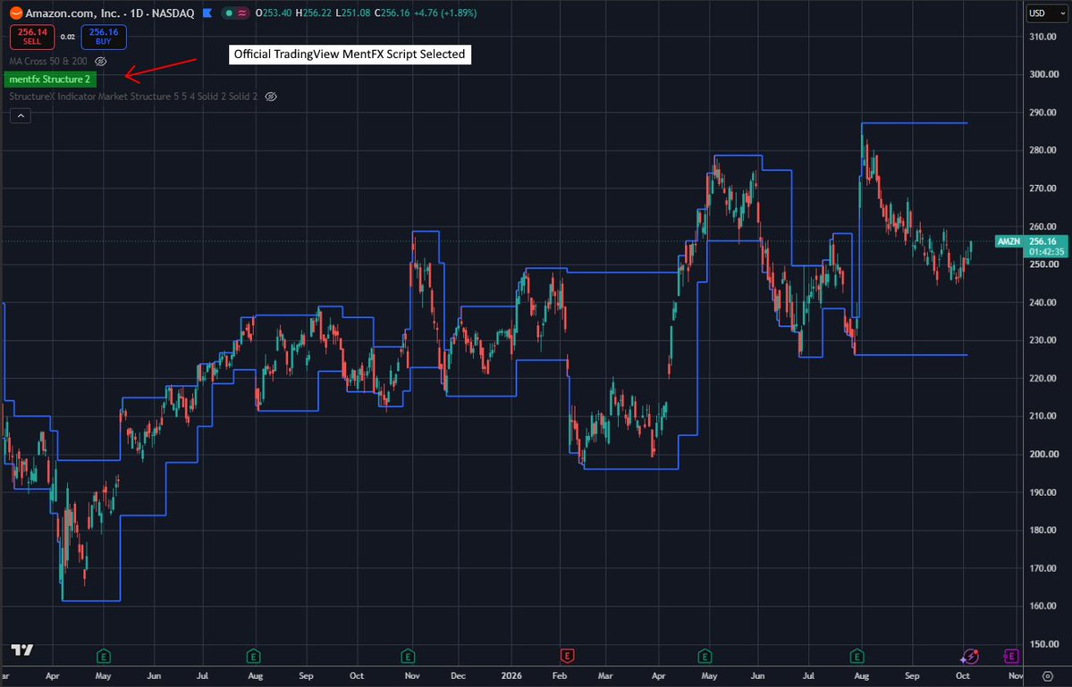 paspir98's tweet photo. Same lines as MentFx 🎯 But you get the code 🔓

Stop trading it by hand. Automate it 🤖⚡️

✅ HH/LL pivots
✅ Body-break BOS
✅ Order block zones
✅ Plug it into your own bot

Get the code now 👇
🔗 https://t.co/HmSrJYF7aR

#Trading  #Forex #StockMarket #Crypto #BTC #Stocks https://t.co/ht1VAGHkUW