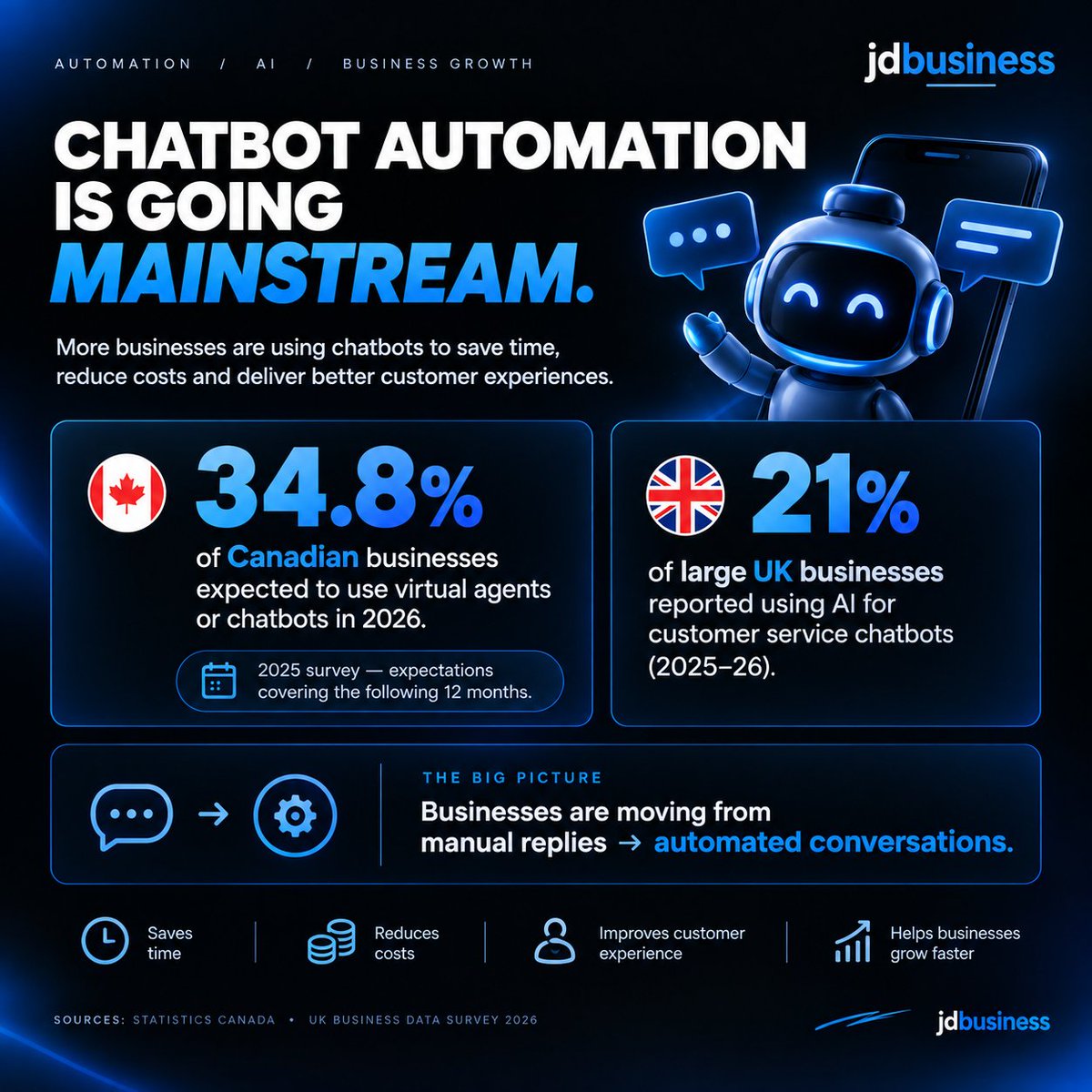 Jaaxinfo's tweet photo. Keep up with time . Grow with time or you will be behind because time never stops for anyone ⌛
DM to get your 1st  ai chatbot ‼️ https://t.co/RXrNhAF8h8
