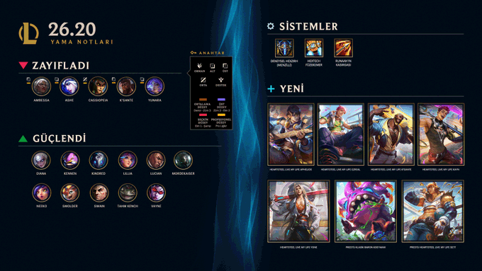 A League of Legends post-match results screen in Turkish, showing a ranked loss at 26.20 LP for player 'LiraS', with champion portraits including Graves, Xin Zhao, Kassadin, Lee Sin, Lulu, and Mordekaiser.