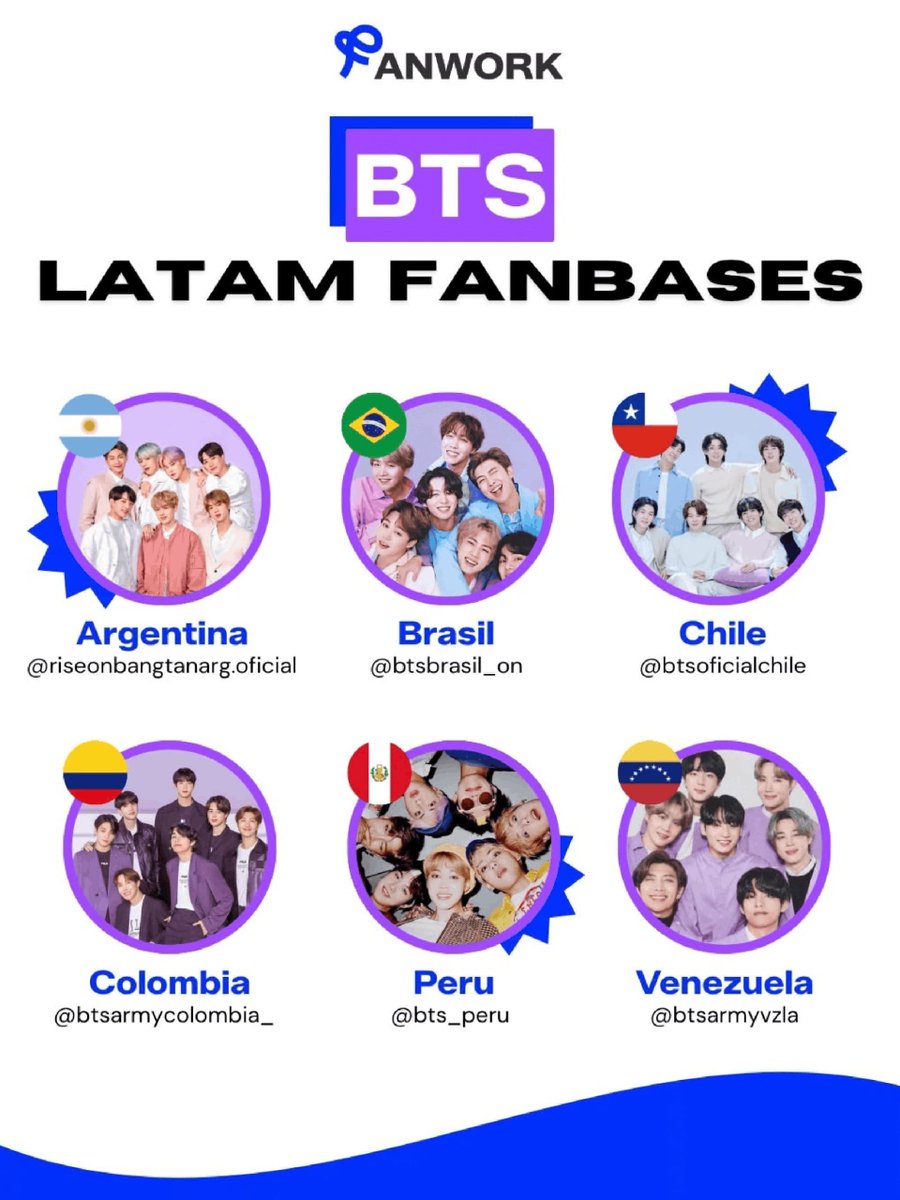 BTSarmyvzla's tweet photo. Nos emociona muchísimo anunciar que @BTSarmyvzla fue integrada oficialmente en Fanwork, reconocida plataforma global de la comunidad K-pop diseñada para conectar a las principales fbs, impulsar proyectos colaborativos y unificar el trabajo de los fandoms alrededor del mundo. https://t.co/Yuu7UFSvWZ
