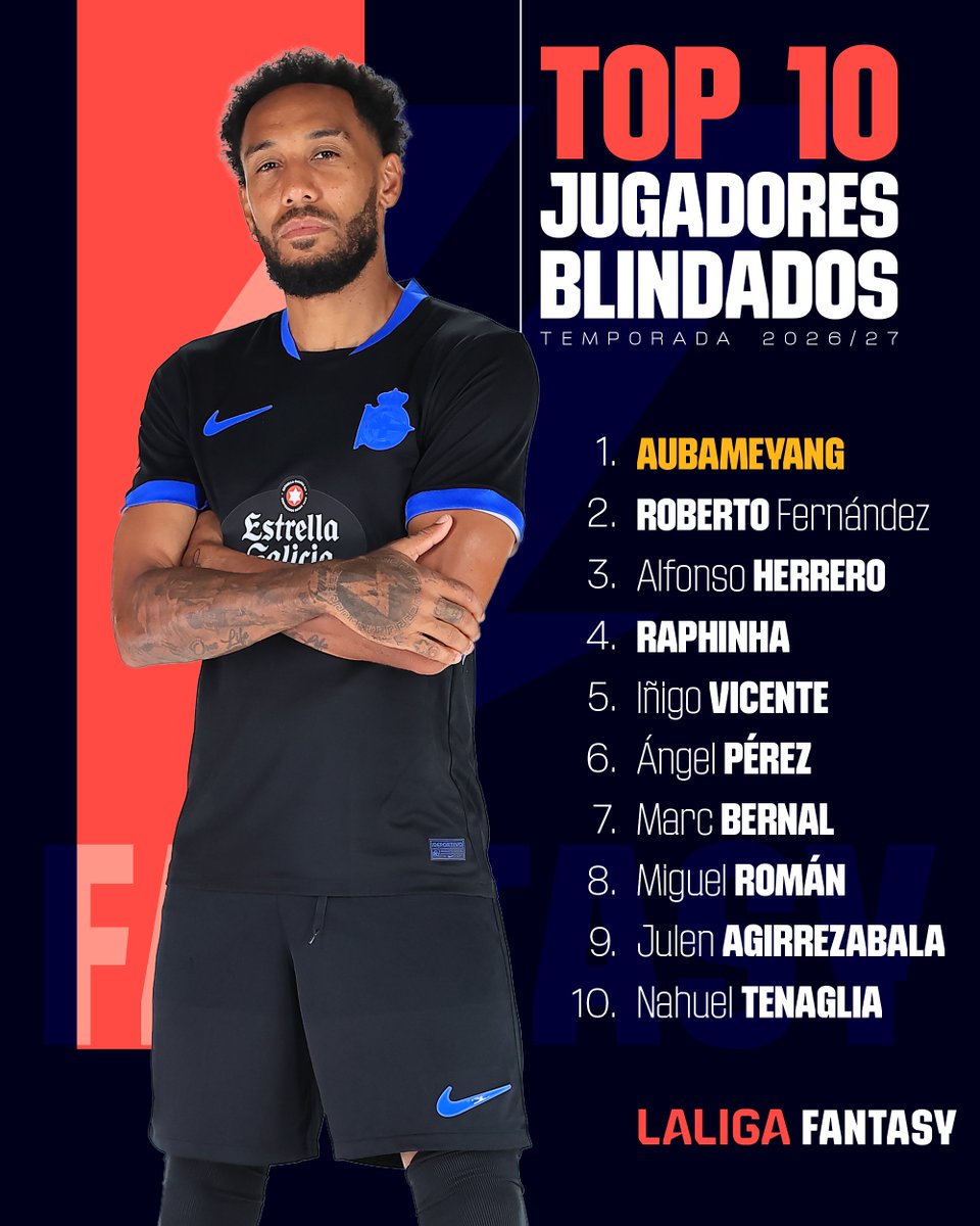 LaLigaFantasy's tweet photo. 🛡️ Los jugadores más protegidos del juego.

📊 Así queda el TOP🔟 de blindajes en #LALIGAFANTASY.

⭐️ @Auba ocupa el primer puesto.

💬 ¿Quién será tu protegido para la siguiente jornada?

#LALIGAEASPORTS https://t.co/W62LXW0LFR