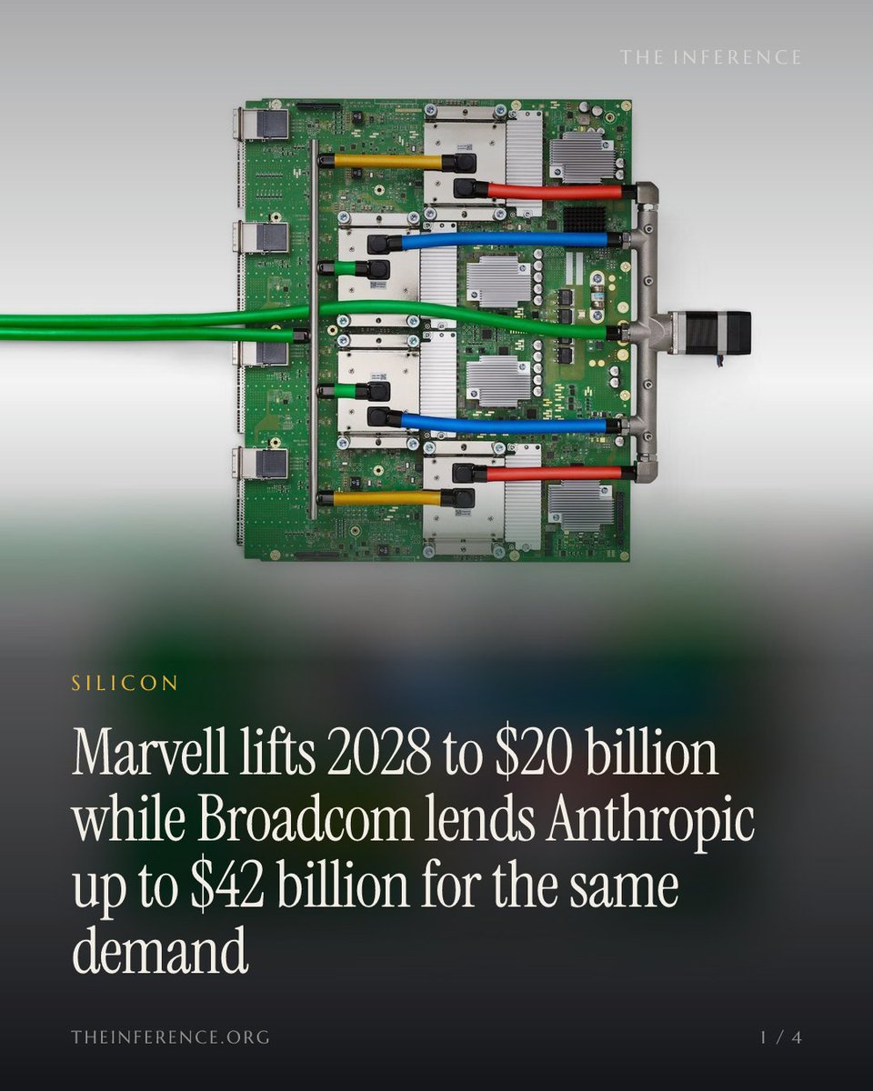 inference_org's tweet photo. Broadcom says Anthropic becomes its biggest chip customer in 2027, and its own filings show up to $42 billion of lending to make that happen. Marvell raised 2028 to $20 billion on the same demand. One forecast also signed the loan.

https://t.co/EcCkxgjAT0 https://t.co/Wub7PnxhkF