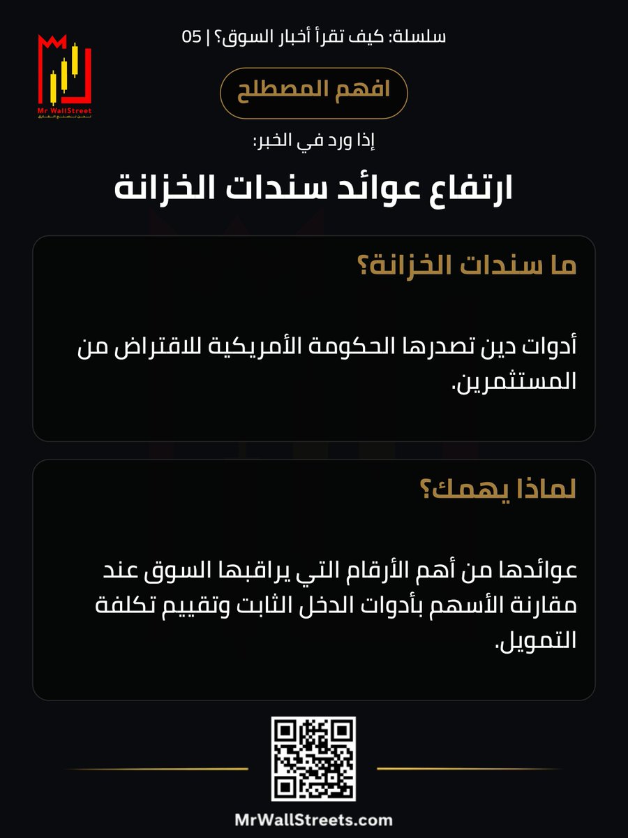 MrWallStreets's tweet photo. 📚 سلسلة: كيف تقرأ أخبار السوق؟ | 5
📖 افهم المصطلح

عندما تشتري #سند_الخزانة، فأنت تقرض الحكومة الأمريكية. وعائد السند يعبّر عن العائد على هذا الاستثمار، ويتأثر بالسعر الذي تدفعه لشرائه وشروطه.

وتهمنا #عوائد_الخزانة حتى عند الاستثمار في الأسهم؛ لأنها تدخل في مقارنة فرص الاستثمار وتؤثر في تكلفة تمويل الشركات.