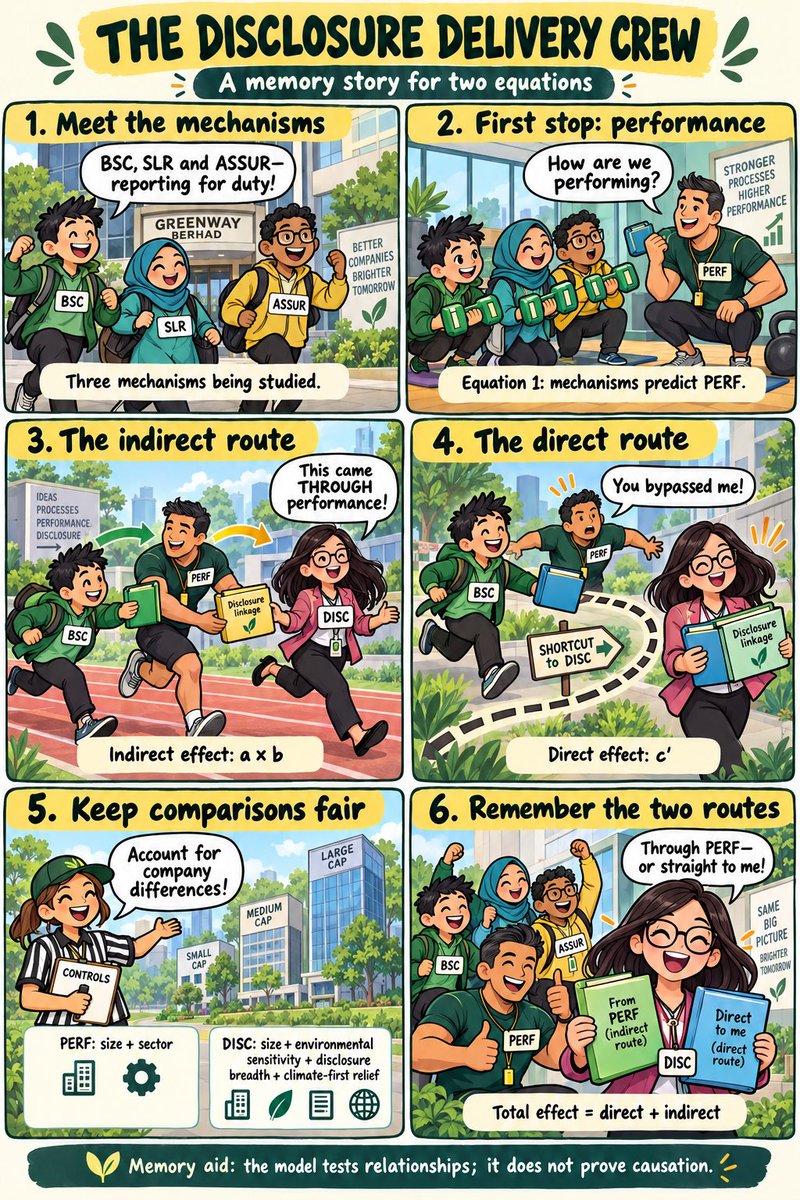 JJuanisLife's tweet photo. A comic of my in-progress dissertation methodology equations 🤦🏻‍♀️🤣😁🤦🏻‍♀️🤣 https://t.co/GuVM3rivGu