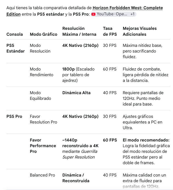 PedroPalotes90's tweet photo. @Repasar0q @LOCONGAMER01 ¿Seguro? Revisa esto para consolas. https://t.co/fjHwEsEjoj