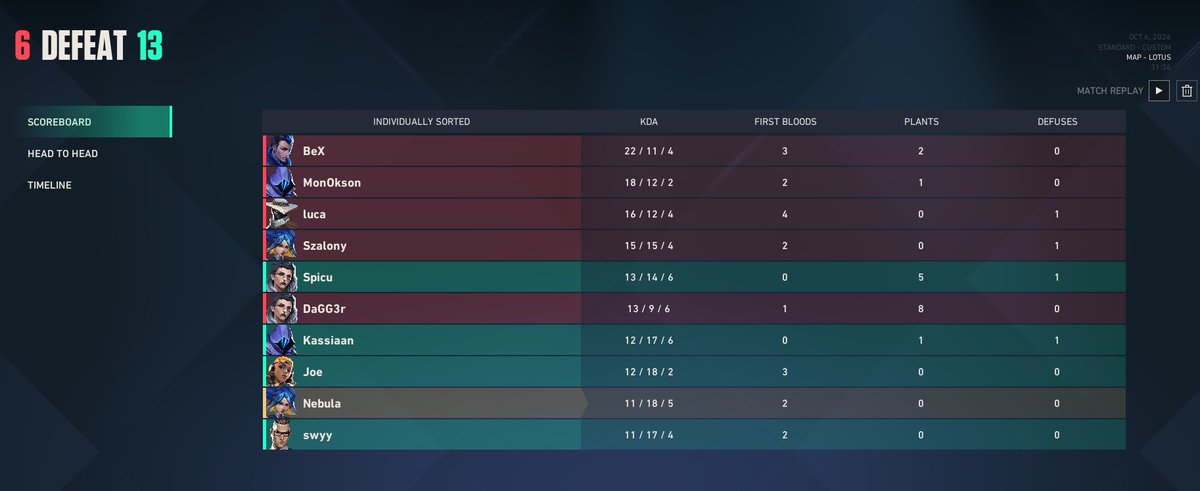 NebulaSpl's tweet photo. 6-13 vs GUGUGAGA https://t.co/GynVjHMTri