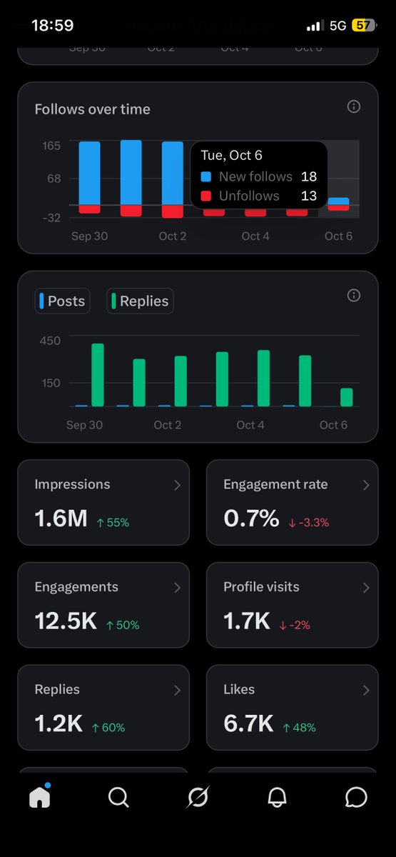 Thoyruqwatches's tweet photo. Just some few hours that I’m unable to come online, some weak ass people has already unfollowed me smh🤦🏻‍♂️, anyway thanks to yall who still trust in me , I’m unable to engage some of my mutuals today but I will try to make up for it before the day runs out🙏🏻 https://t.co/euwKr3uphK