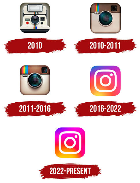theindiecompny's tweet photo. on this day 16 years ago, instagram was launched. 
who knew it'd be this huge.
---
Keep going my fellow indies. https://t.co/we3yFfadcC