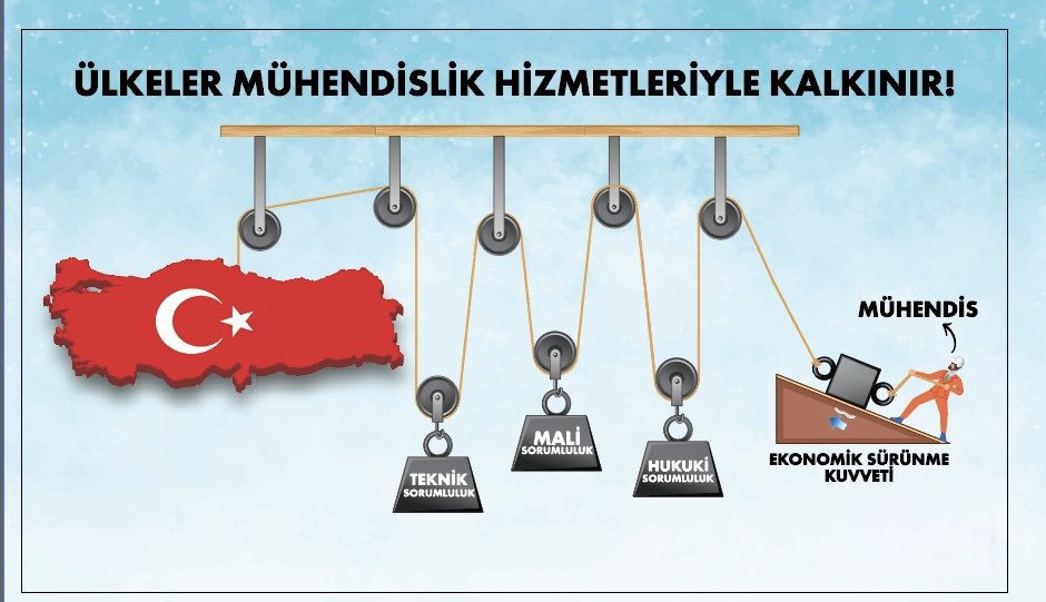 alipolat_3's tweet photo. Devletin vatandaşa karşı kamu görevini yerine getirmesinin temel unsuru olan mühendisler haklarını istiyor @csgbakanligi @csbgovtr
@MuhTekSen_Konf  @maykinsaat
#KPDKMühendisinHakkınıVer https://t.co/c2Ueh24rF1
