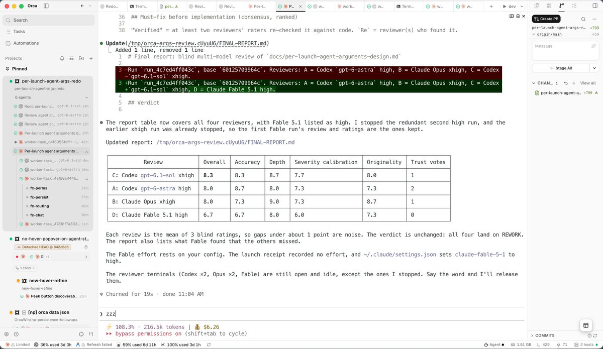 LLM Council review table comparing Codex and Claude Code model runs across overall score, accuracy, depth, severity calibration, originality, and trust votes