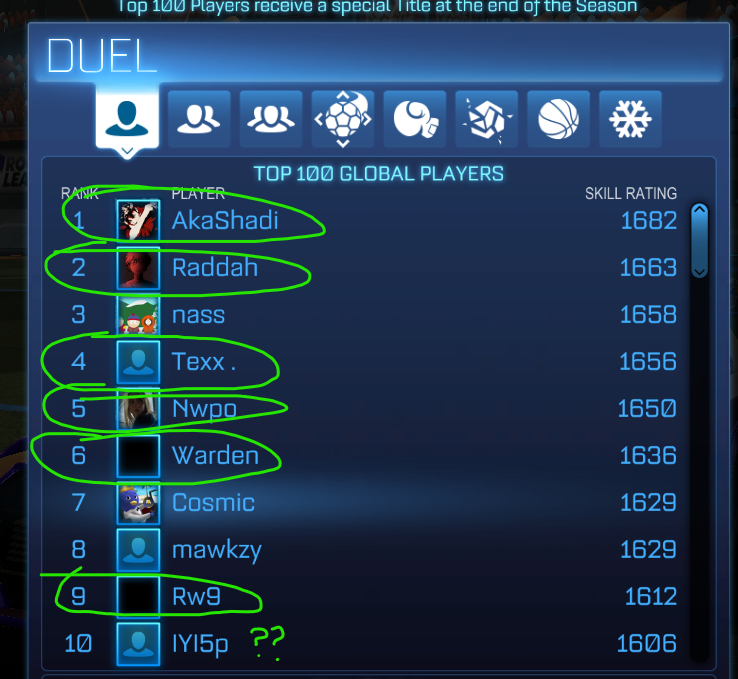 Shxanee's tweet photo. 6/10 MENA players 😭😭😭😭😭😭

Its crazy how good MENA is at 1v1 

(im not sure what Region IYI5p is + Nass is Moroccan so that could *technically* count at 7/10) https://t.co/RTqvknUT0E