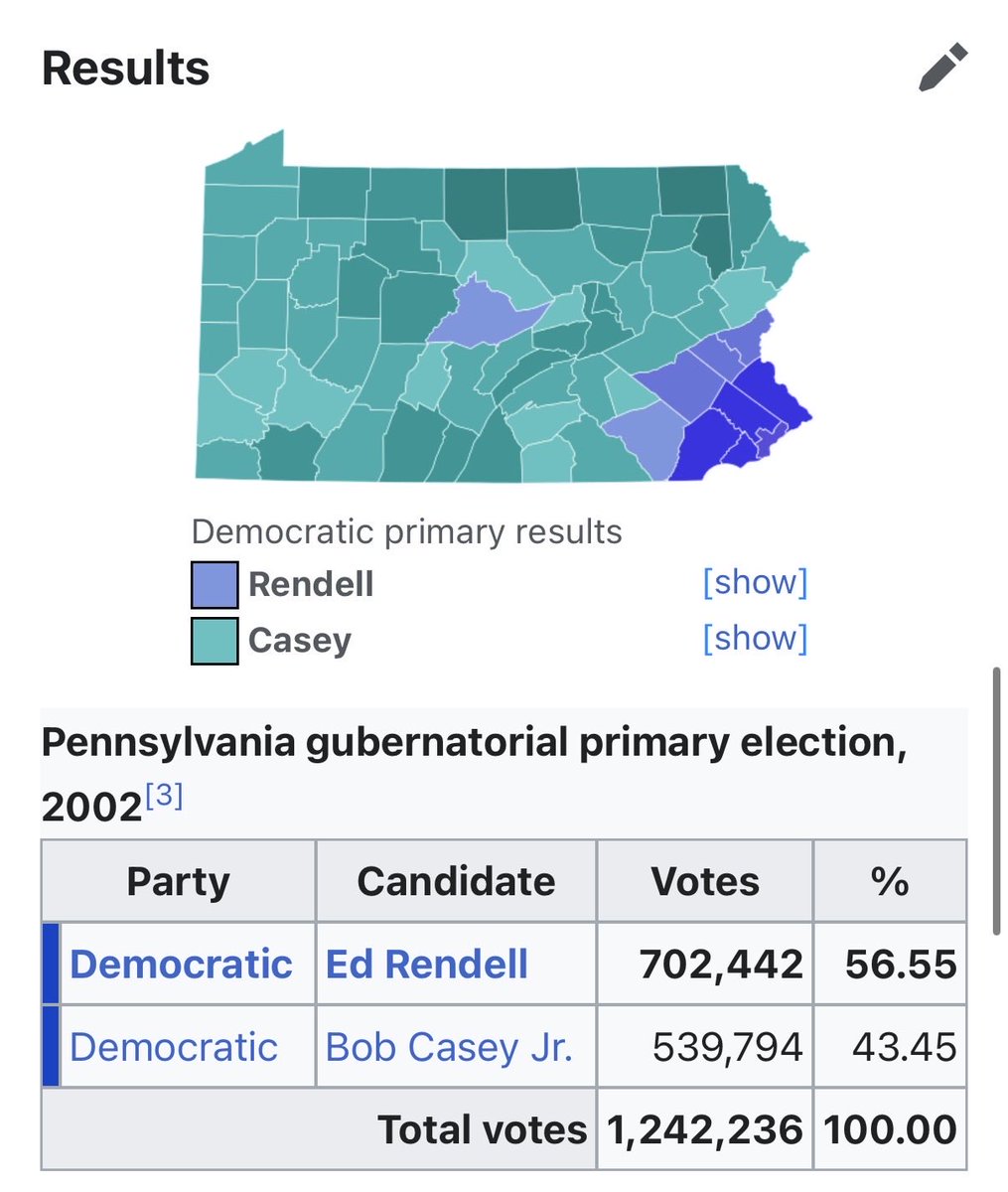 NickyScatz's tweet photo. My favorite PA map. Casey won 57/67 counties and got clobbered. https://t.co/vSaE47GCPB