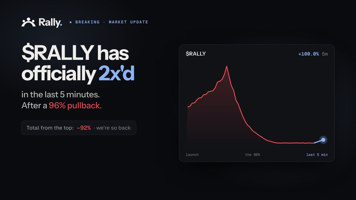 Rally_Terminal's tweet photo. WE ARE SO BACK! $RALLY https://t.co/xVvfg4nIMX