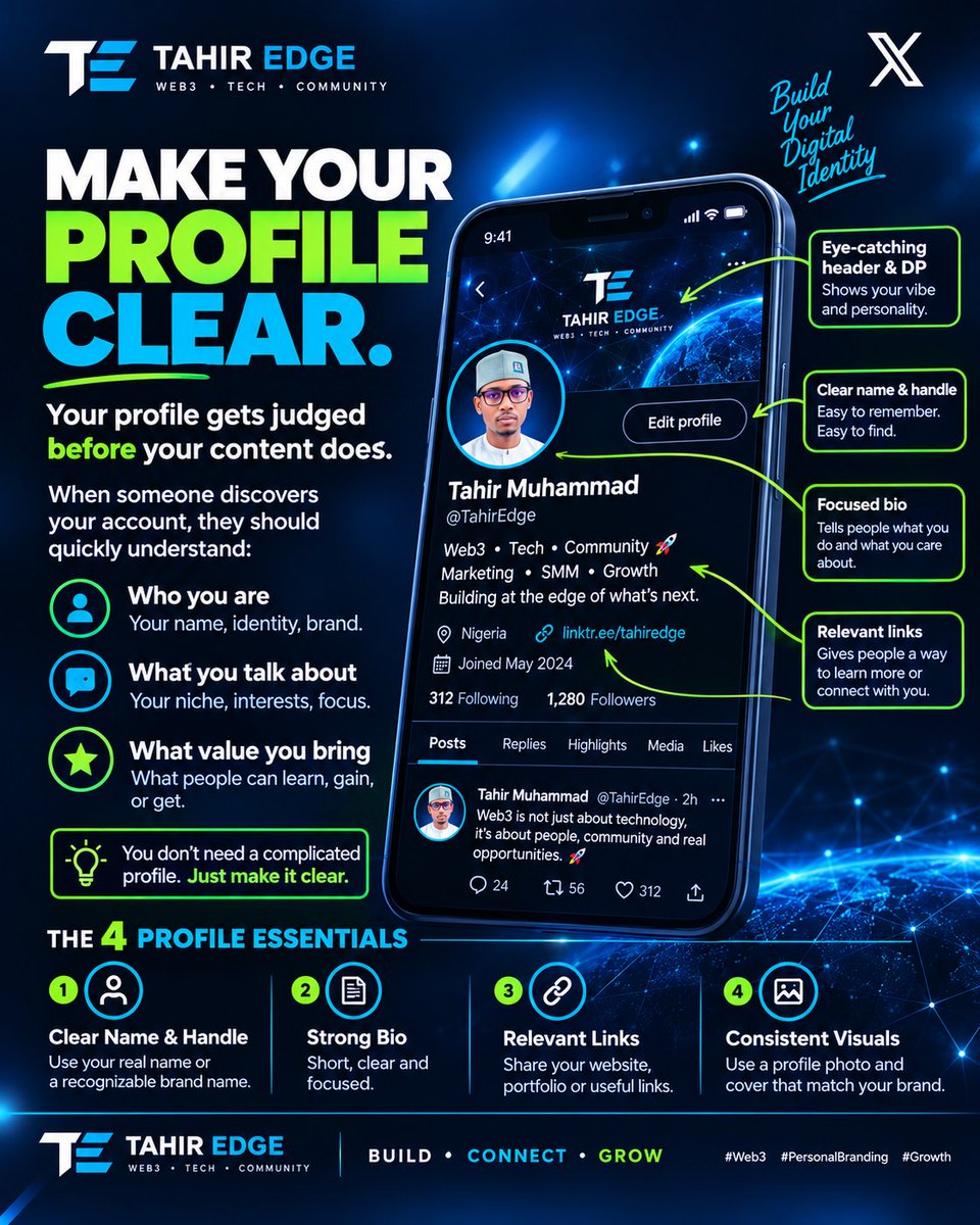 TahirEdge's tweet photo. One thing I’ve learned about X:

Your profile gets judged before your content does.

When someone discovers your account, they should quickly understand:
→ Who you are
→ What you talk about
→ What value you bring

You don’t need a complicated profile.

Just make it clear. https://t.co/DChYUOJWm0