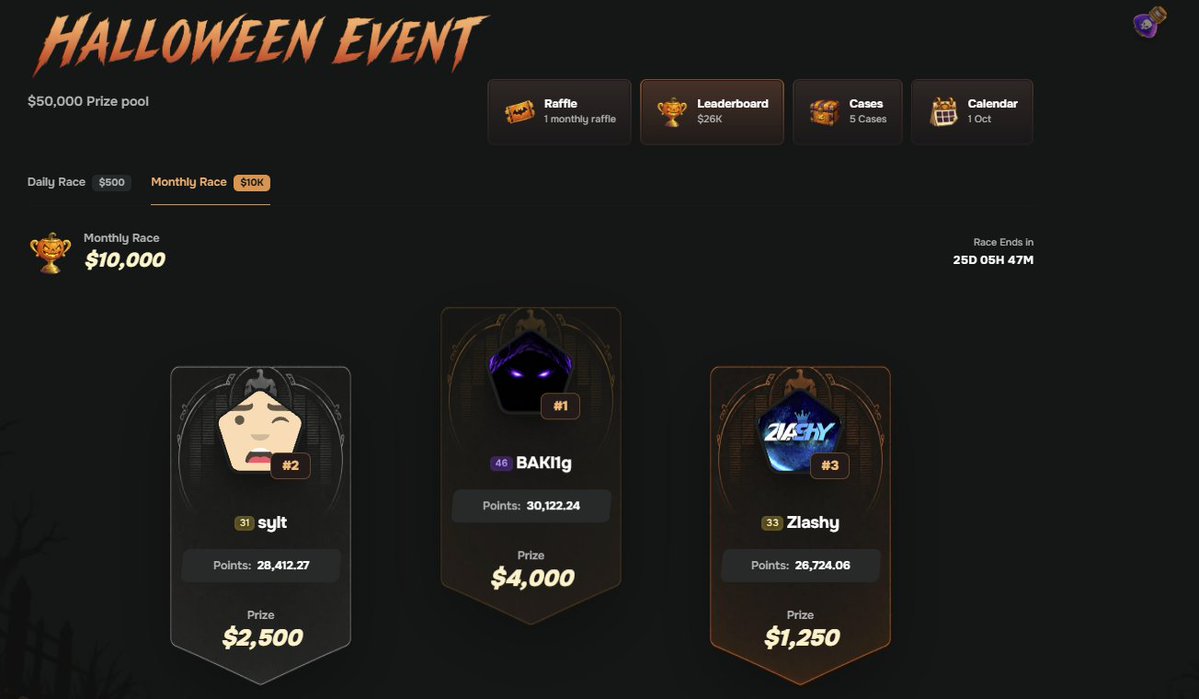CaseBattleCom's tweet photo. The Halloween Event has just started on CaseBattle!🎃

Our $10,000 Halloween Leaderboard just Started! Make sure to join for a chance to win the prize 🏆

Follow + RT for a chance to win some balance 💵 https://t.co/W4ZIDTZka8