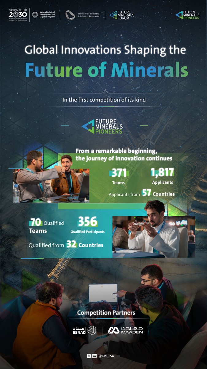 FMP_SA's tweet photo. Ideas came together, challenges transformed, and opportunities began.

Stay tuned for the second edition of #FutureMineralsPioneers https://t.co/tPMIJFB71v