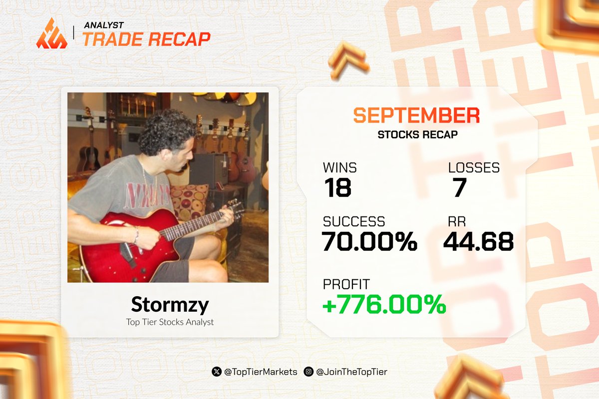 Stormzy_MTT's tweet photo. @toptiermarkets @metadonprofits 
September recap 📈

18 wins. 7 losses.
70% success rate.
+76.00% profit.

Consistency is the goal. Stick to the process, manage risk, and let the setups come to you. https://t.co/nNkzTcn2MR