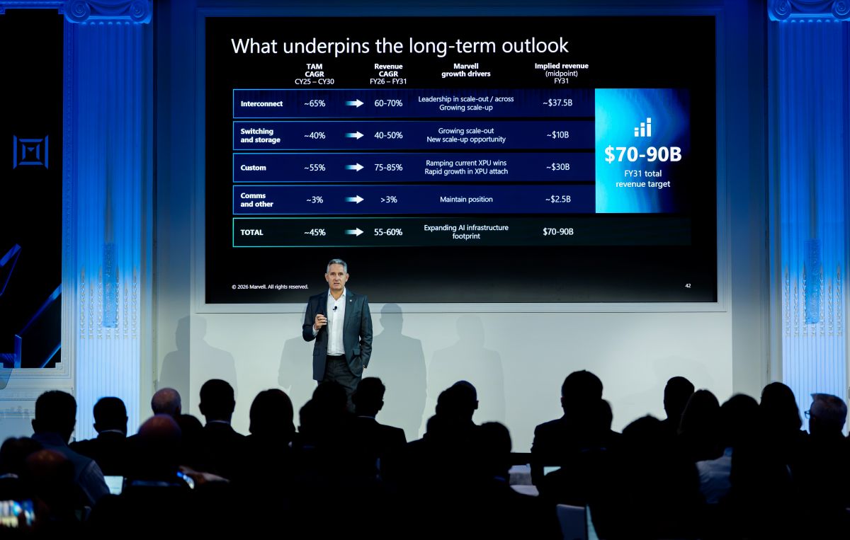 Marvell Investor Day presentation slide on AI infrastructure connectivity constraints