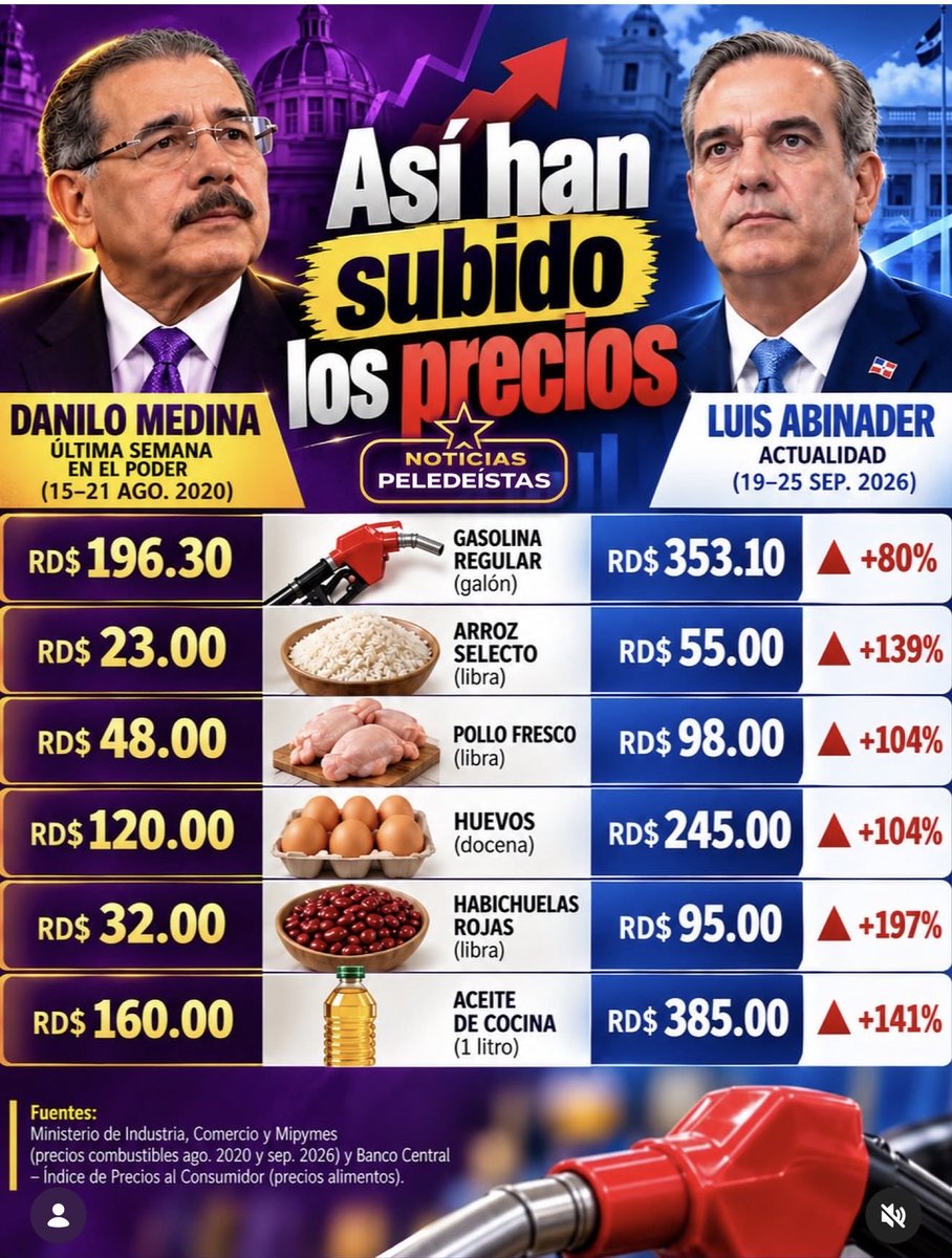 MirabalPm's tweet photo. Siguen los datos destrozando los discursos !!! https://t.co/CAq4As2fq2