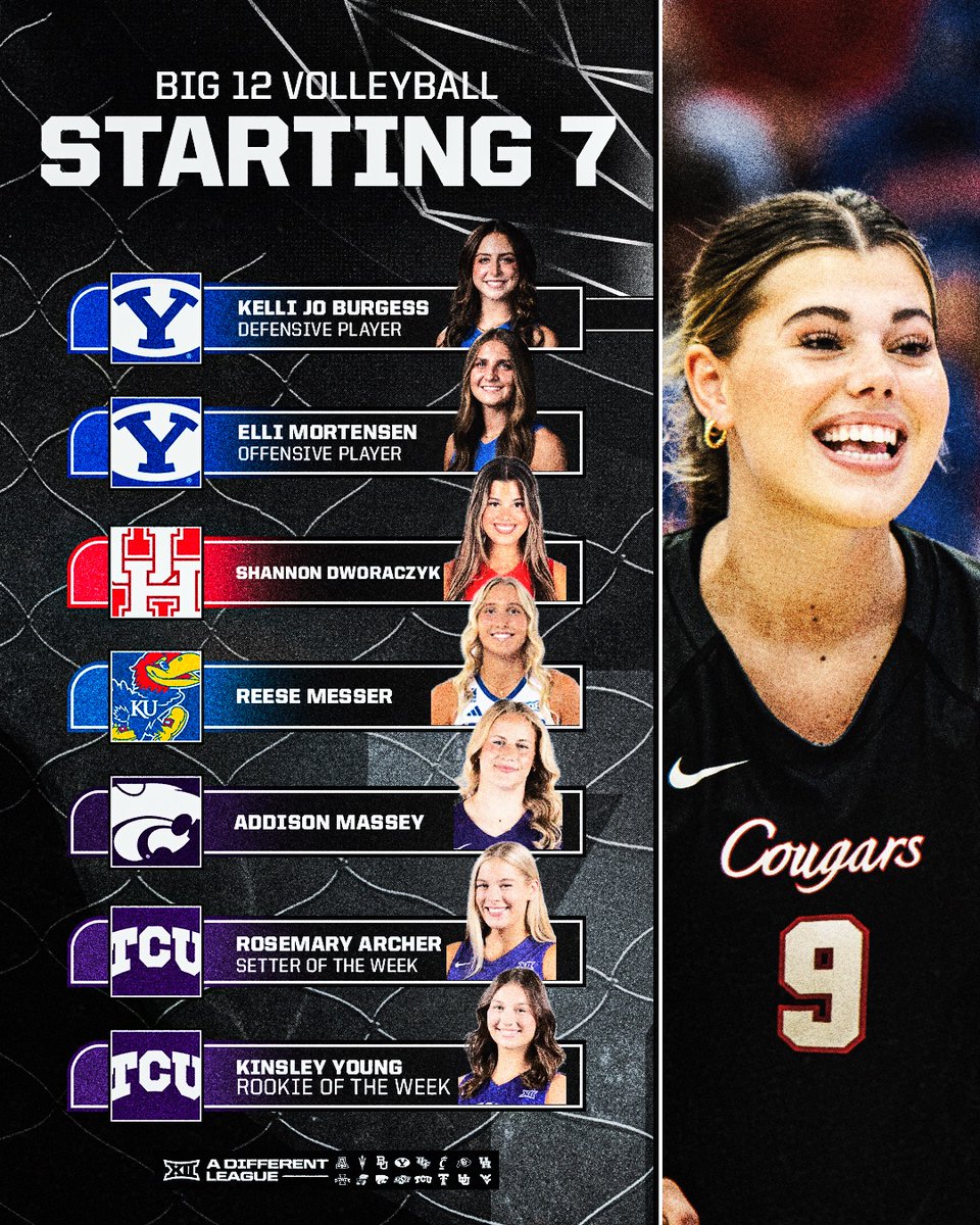 Big12Conference's tweet photo. Big 12 Volleyball Starting 7 💫 https://t.co/api8ioyEh0