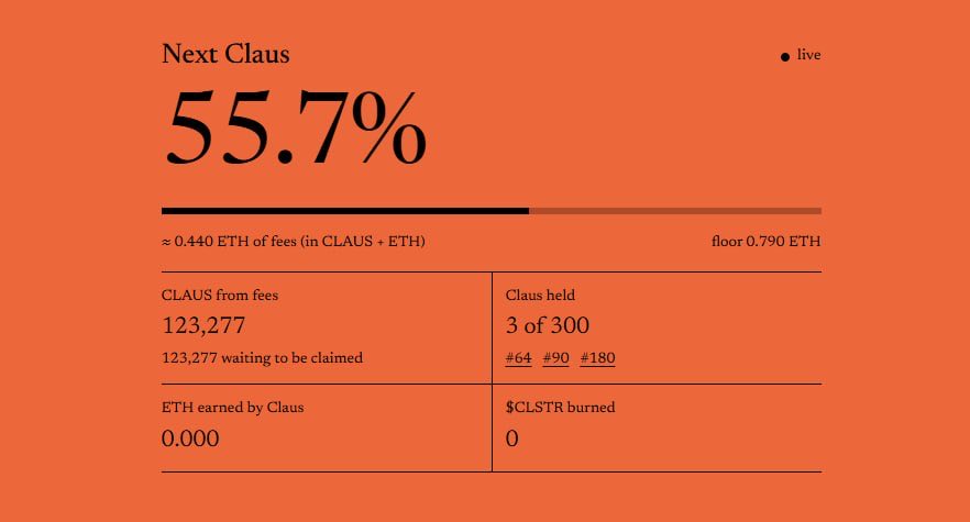 ClausStrategy_'s tweet photo. Treasury update:

3 of 300 Claus secured (#64, #90, #180).
The fourth is already 55.7% funded, floor at 0.79 ETH.

$CLSTR https://t.co/YDy1kBfkln