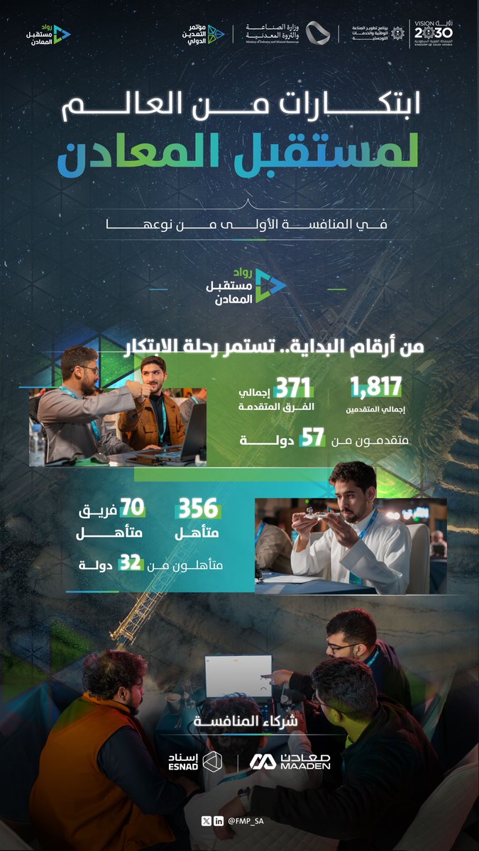 FMP_SA's tweet photo. أفكار اجتمعت، تحديات تحولت، وفرص بدأت.

ترقّبوا… النسخة الثانية من #رواد_مستقبل_المعادن https://t.co/HQNxs0Kv7I